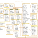 Airbnb Database Schema Airbnb Database Schema Build