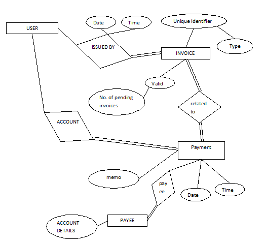 Alkimia Usecases payment KDE Community Wiki