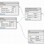 Android Database Schema For A Gym Exercise Log App