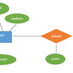 Answered Design An E R Diagram For Keeping Track Bartleby