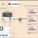 Apache Airflow In A Digital Bank Production By Anil