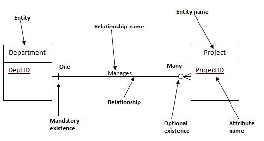 Archived Database Schema Standards Joomla Documentation