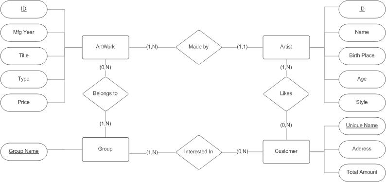 Art Gallery Er Diagram Steve