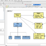 Astah Professional UML ER DFD Flowchart Software Astah