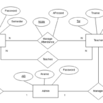 Attendance Management Using MS Access And VB 6 Part 2