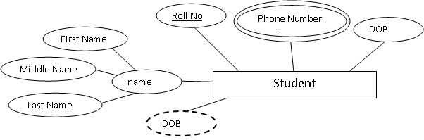 Attributes And Keys In ER Diagrams CSVeda