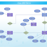 Awesome Linux ER Diagram Software With Abundant Examples