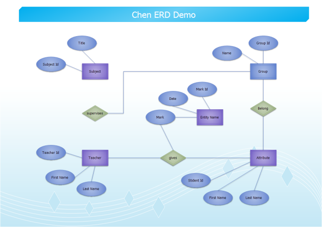 Awesome Linux ER Diagram Software With Abundant Examples