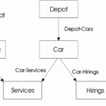 Bachman Diagram CIO Wiki