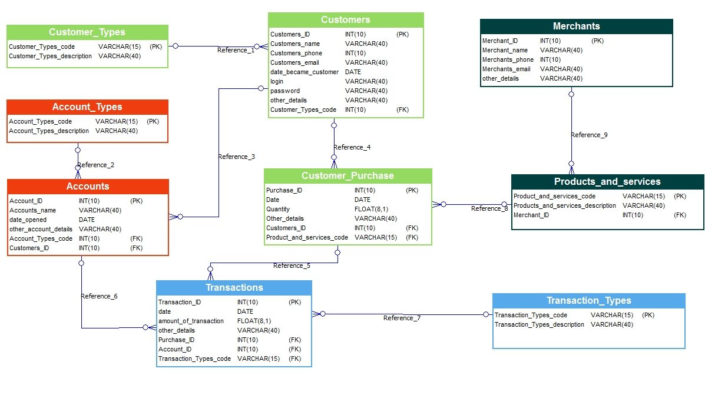 Bank Database Management System ER Diagram