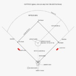 Baseball Diagrams Diagrams Free Baseball Field Printable