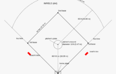 Baseball Diagrams Diagrams Free Baseball Field Printable