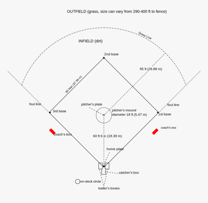 Baseball ER Diagram