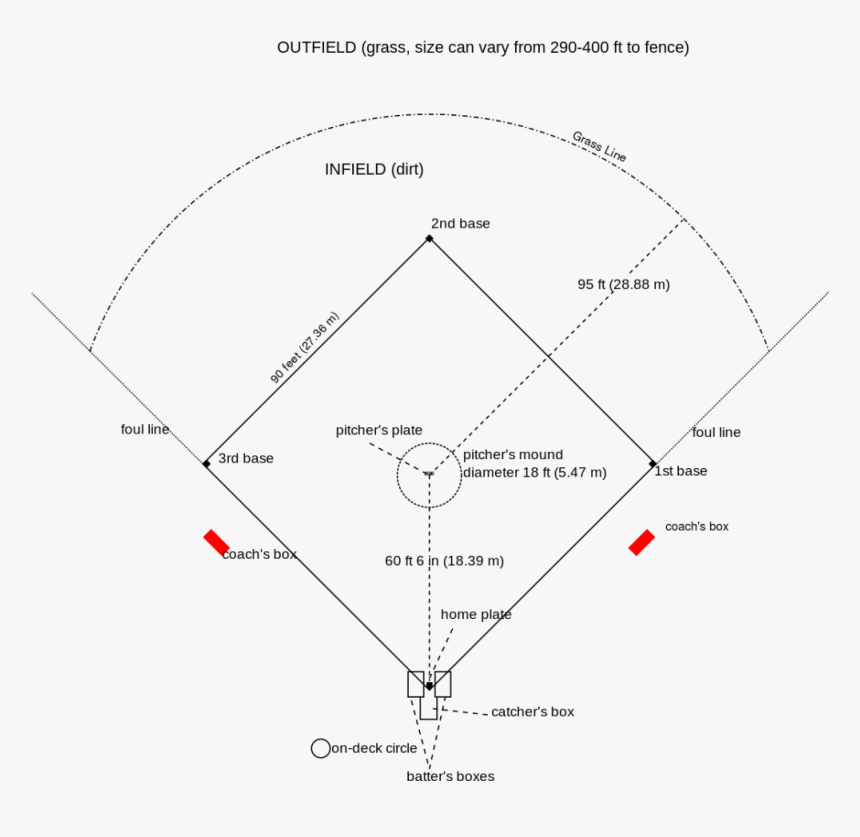Baseball Diagrams Diagrams Free Baseball Field Printable 