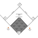Baseball Field Kickball Baseball Positions Clip Art PNG