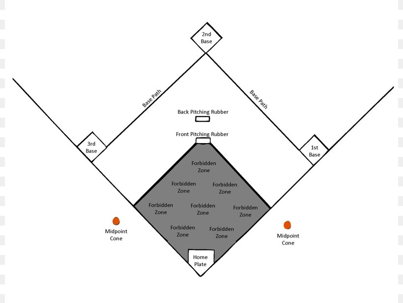 Baseball Field Kickball Baseball Positions Clip Art PNG 