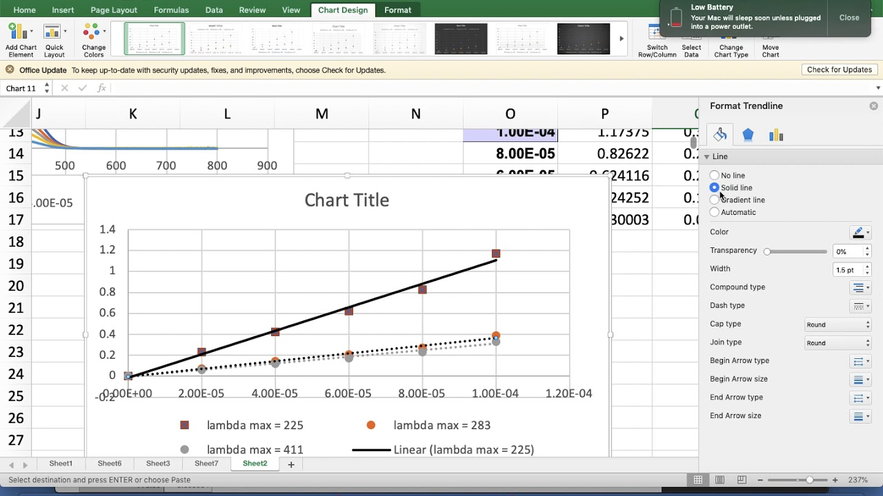 Beer s Law Plot YouTube