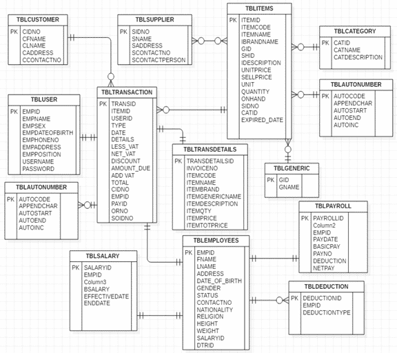 Best ER Diagram In DBMS With Examples 2020 Entity 