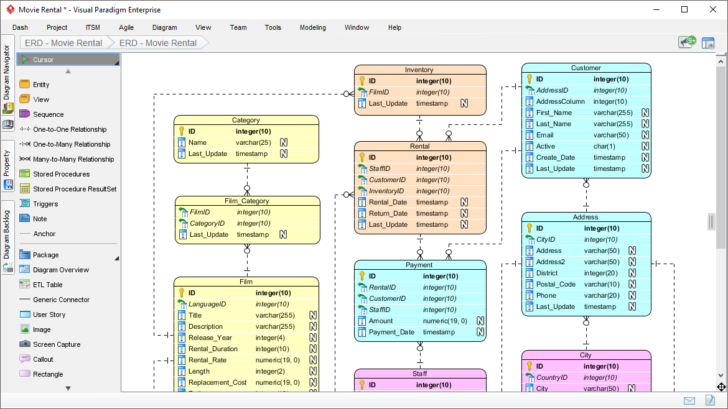 Best Database ER Diagram Tool