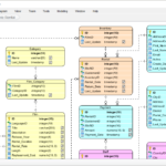 Best ER Diagram Tool