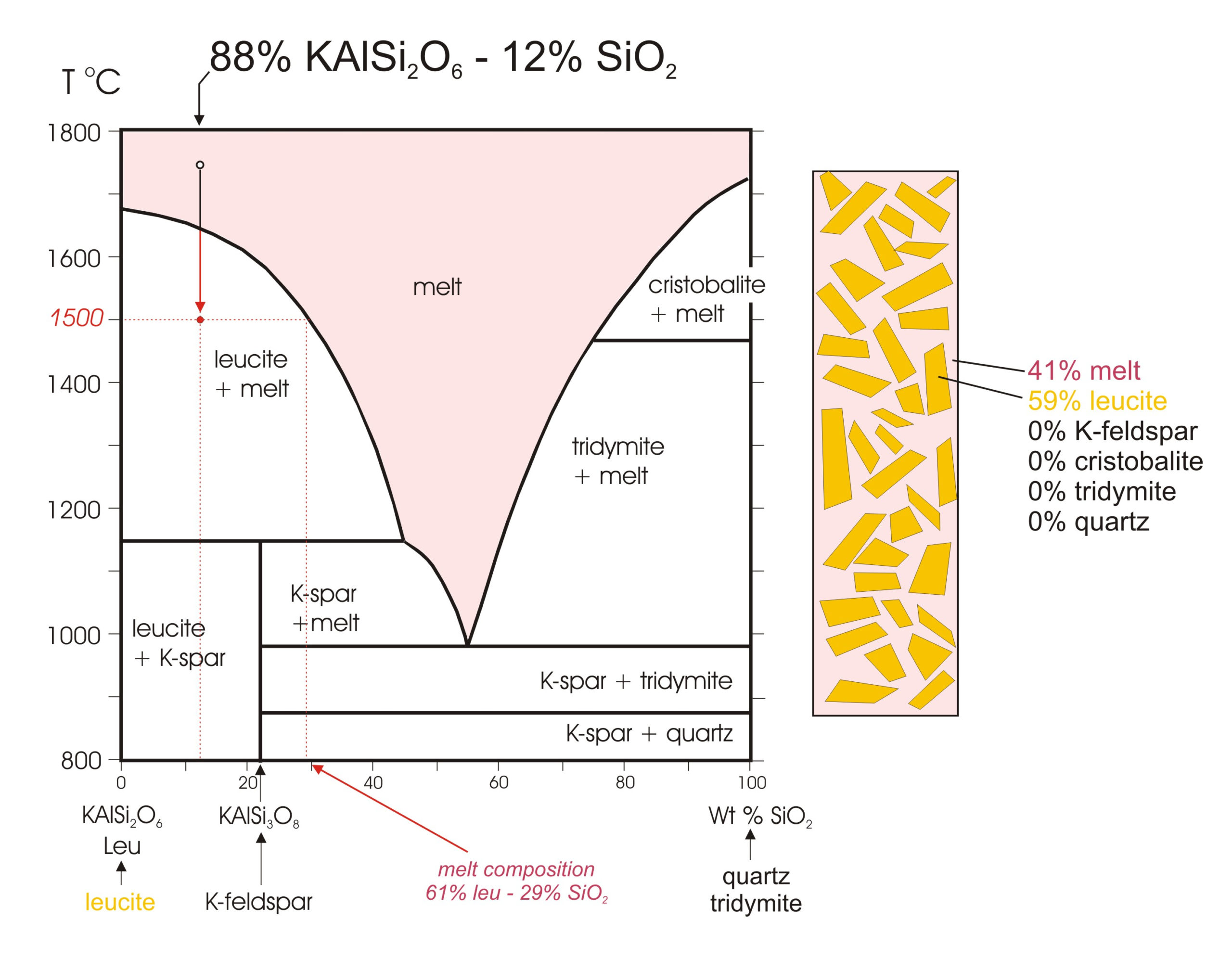 Binary Phase Diagrams