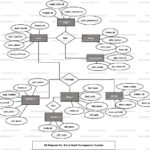 Blood Bank Management System ER Diagram FreeProjectz