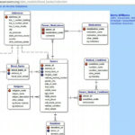 Blood Donation Er Diagram For Blood Bank Management System