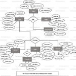 Book Shop Management System ER Diagram FreeProjectz