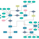 Build Your Er Diagram By Ruic66