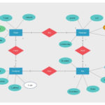 Bus Reservation System Relationship Diagram Computer