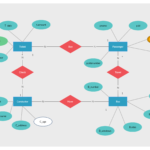 Bus Reservation System Relationship Diagram Computer