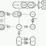 C 4 Value Range Structures And Entity Relationship Diagrams