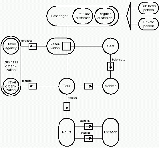 C 4 Value Range Structures And Entity Relationship Diagrams