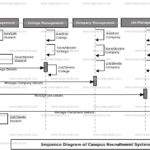 Campus Recruitment System UML Diagram FreeProjectz