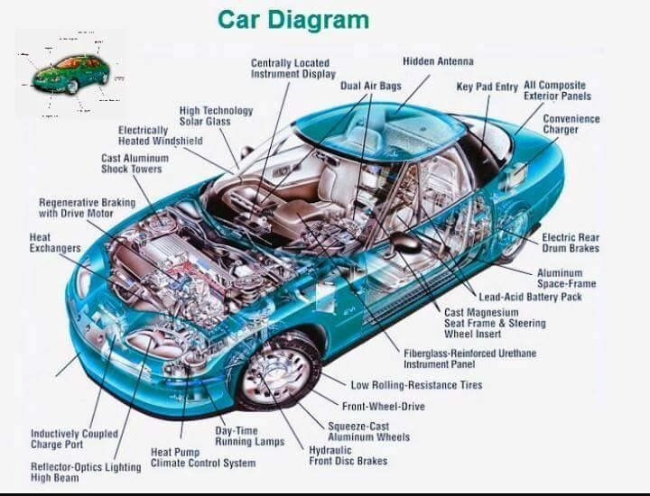 An Auto Body ER Diagram