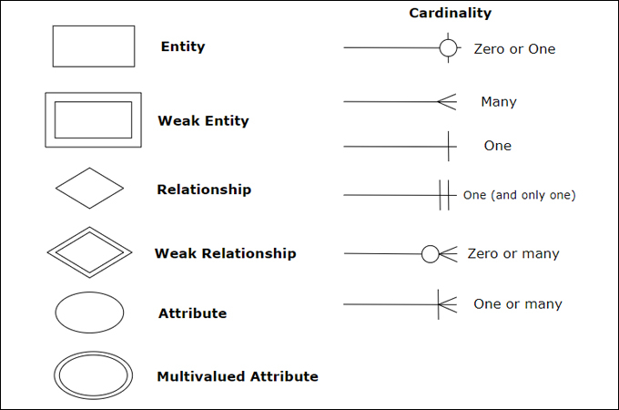 Car Rental Er Diagram I Am Making An Er Diagram That 