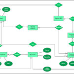 Car Rental Er Diagram I Am Making An Er Diagram That