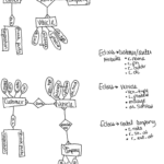 Car Rental Er Diagram I Am Making An Er Diagram That