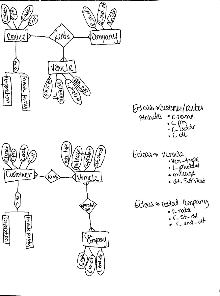 Car Rental Er Diagram I Am Making An Er Diagram That 