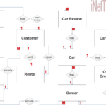Car Rental System ER Diagram INetTutor
