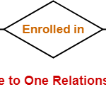 Cardinality In ER Diagram DBMS Gate Vidyalay