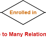 Cardinality In ER Diagram DBMS Gate Vidyalay