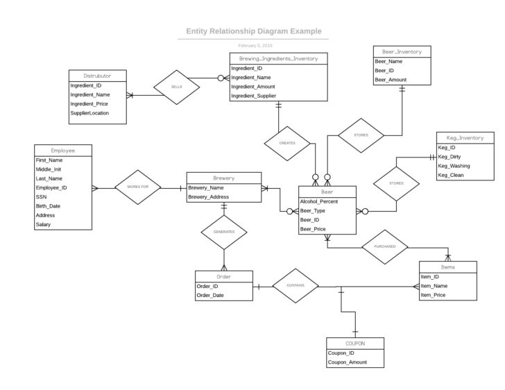 Cardinality In ER Diagram