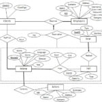 Case Sample Cinema Application ER Diagrams Smartnoob