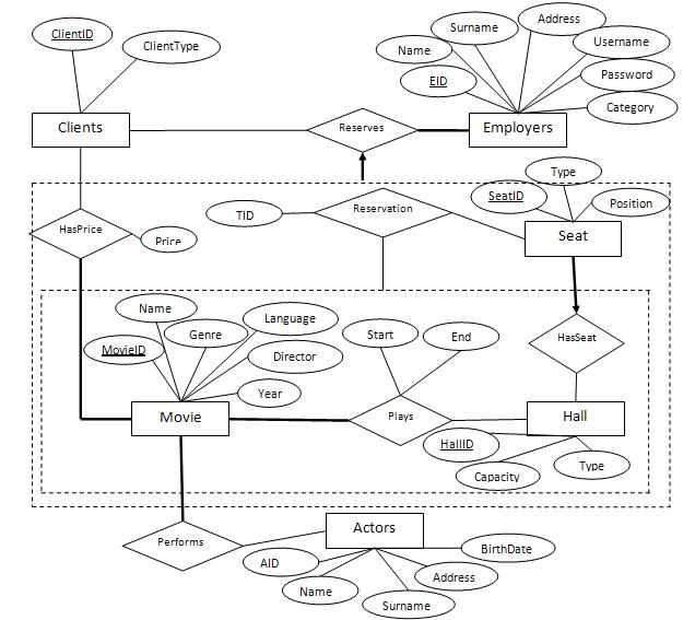 Case Sample Cinema Application ER Diagrams Smartnoob