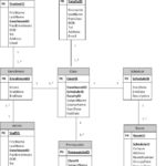 Case Study Entity Relationship Diagram ERD For Student