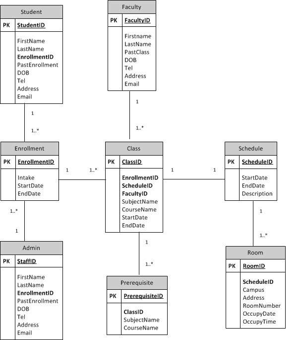 Case Study Entity Relationship Diagram ERD For Student 