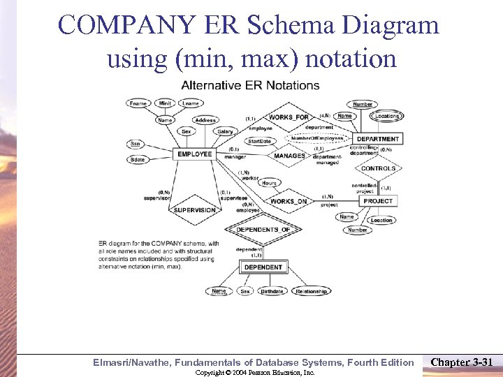 Chapter 3 Data Modeling Using The Entity Relationship