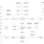 Chen Notation Entity Relationship Diagram This