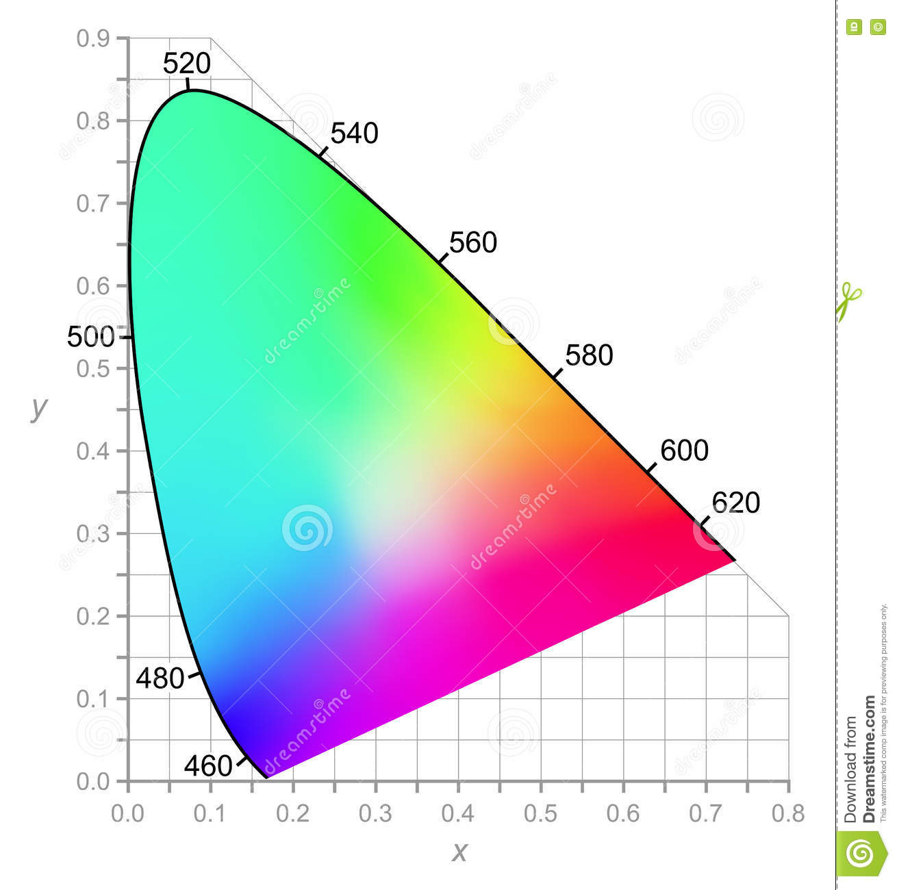 CIE Chromaticity Diagram Colors Seen By Daylight Stock 